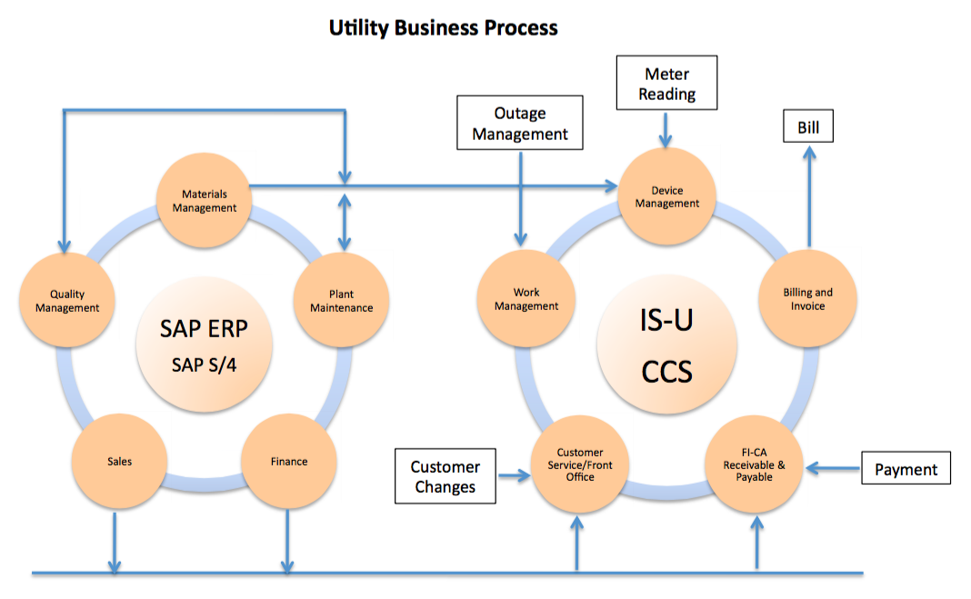 UTILITIES OFFERING