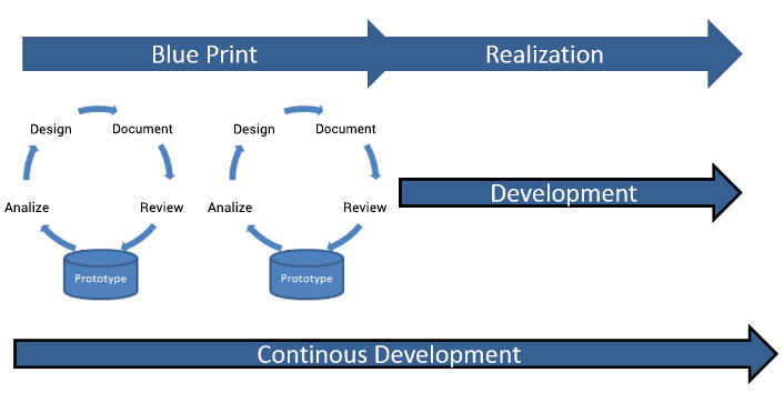 IMPLEMENTATIONS